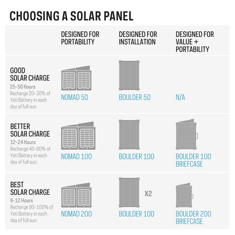 Goal Zero Yeti 1000X Solar Portable Power Station